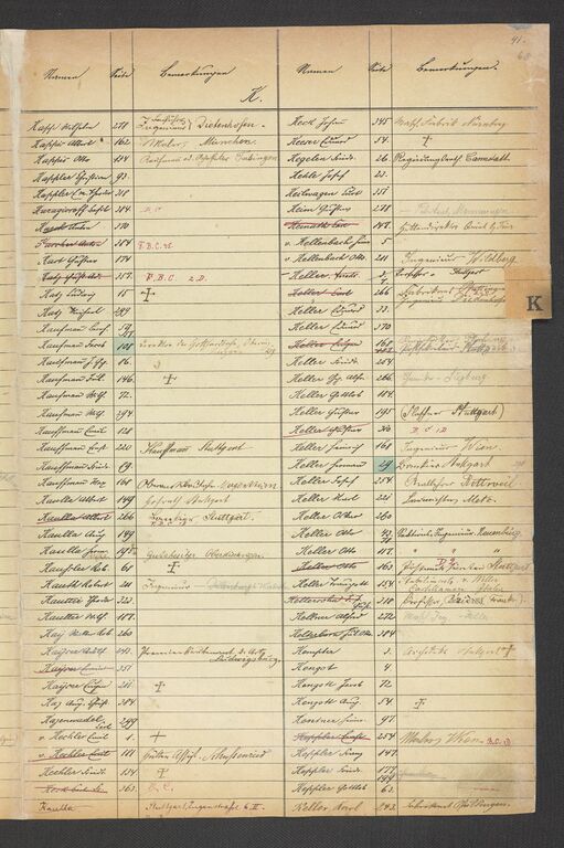 Datei:10-001-0125.jpg
